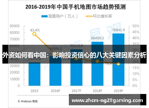 外资如何看中国：影响投资信心的八大关键因素分析