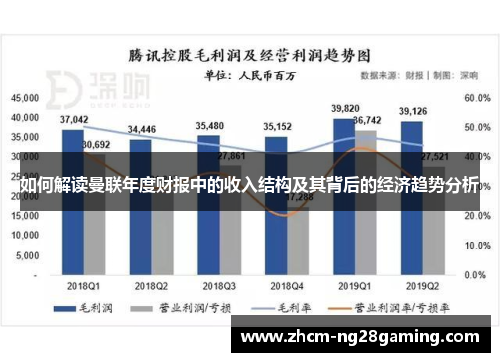 如何解读曼联年度财报中的收入结构及其背后的经济趋势分析