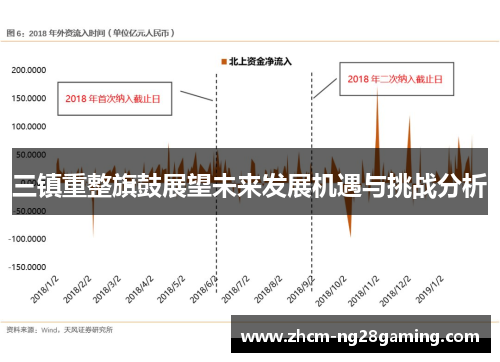 三镇重整旗鼓展望未来发展机遇与挑战分析