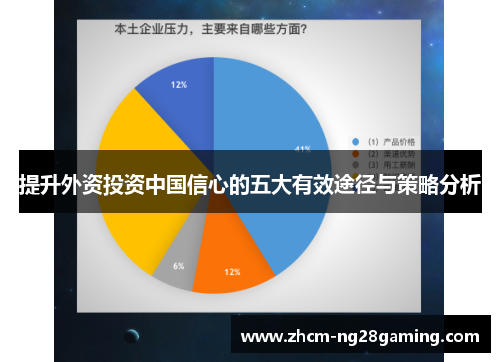 提升外资投资中国信心的五大有效途径与策略分析