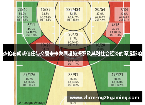 杰伦布朗谈信任与交易未来发展趋势探索及其对社会经济的深远影响