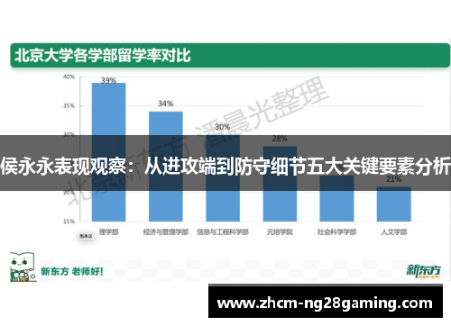 侯永永表现观察：从进攻端到防守细节五大关键要素分析