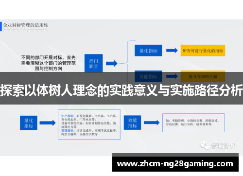 探索以体树人理念的实践意义与实施路径分析