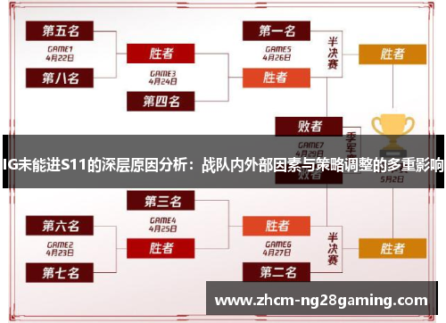 IG未能进S11的深层原因分析：战队内外部因素与策略调整的多重影响