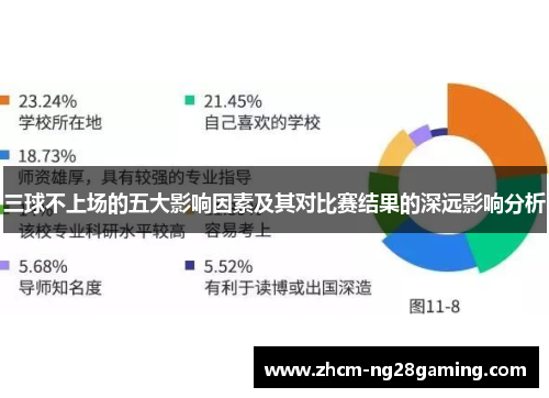 三球不上场的五大影响因素及其对比赛结果的深远影响分析