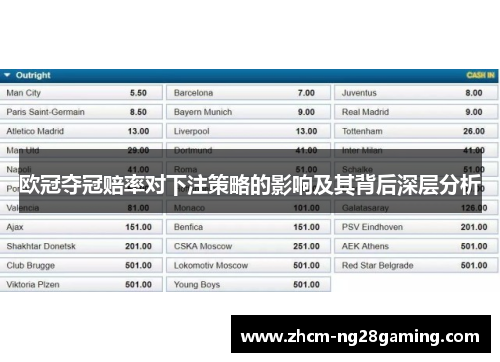 欧冠夺冠赔率对下注策略的影响及其背后深层分析