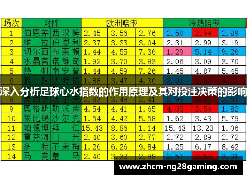 深入分析足球心水指数的作用原理及其对投注决策的影响