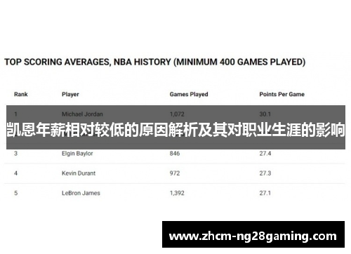 凯恩年薪相对较低的原因解析及其对职业生涯的影响