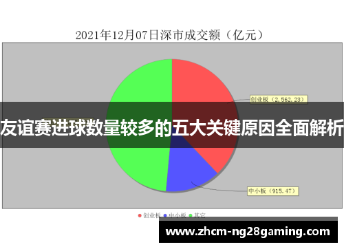 友谊赛进球数量较多的五大关键原因全面解析