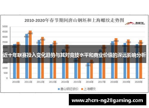 近十年联赛投入变化趋势与其对竞技水平和商业价值的深远影响分析