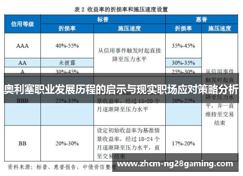 奥利塞职业发展历程的启示与现实职场应对策略分析