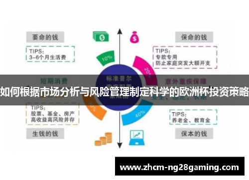 如何根据市场分析与风险管理制定科学的欧洲杯投资策略