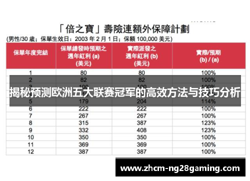 揭秘预测欧洲五大联赛冠军的高效方法与技巧分析