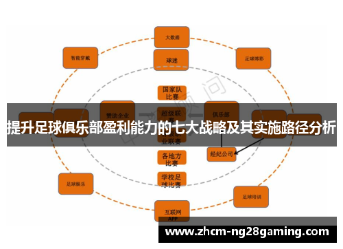 提升足球俱乐部盈利能力的七大战略及其实施路径分析 提升足球俱乐部盈利能力的七大战略及其实施路径分析