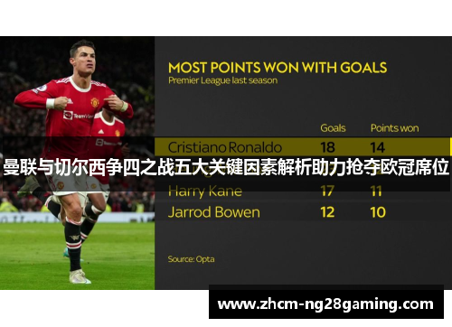 曼联与切尔西争四之战五大关键因素解析助力抢夺欧冠席位 曼联与切尔西争四之战五大关键因素解析助力抢夺欧冠席位