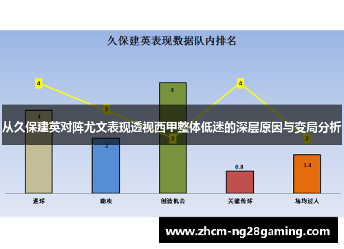从久保建英对阵尤文表现透视西甲整体低迷的深层原因与变局分析