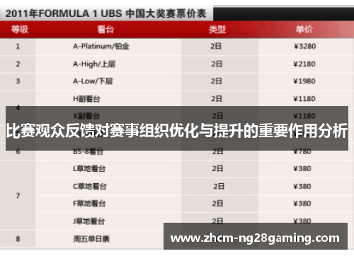比赛观众反馈对赛事组织优化与提升的重要作用分析 比赛观众反馈对赛事组织优化与提升的重要作用分析