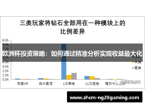 欧洲杯投资策略：如何通过精准分析实现收益最大化