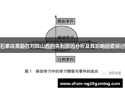 石家庄英励在对阵山西的失利原因分析及其影响因素探讨 石家庄英励在对阵山西的失利原因分析及其影响因素探讨