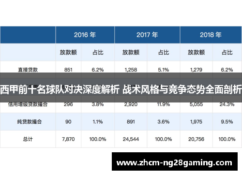 西甲前十名球队对决深度解析 战术风格与竞争态势全面剖析